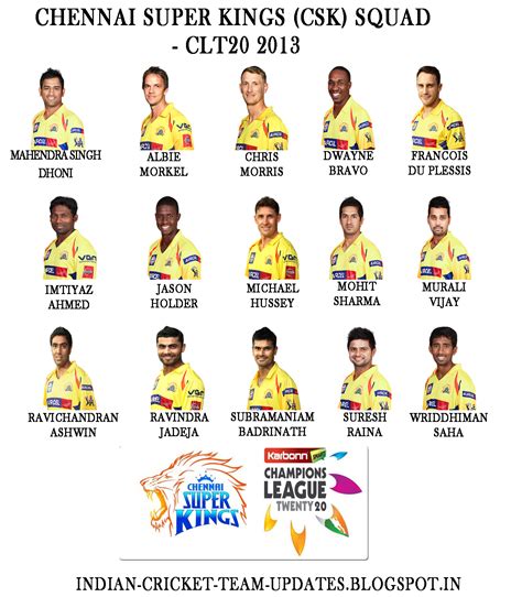 chennai super kings players list 2013